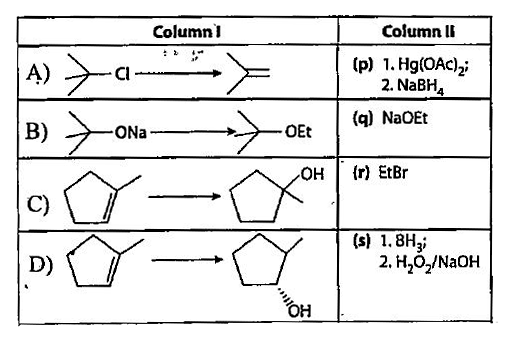 Match the chemical conversions in Column I with the appropriate reagents in Column II.