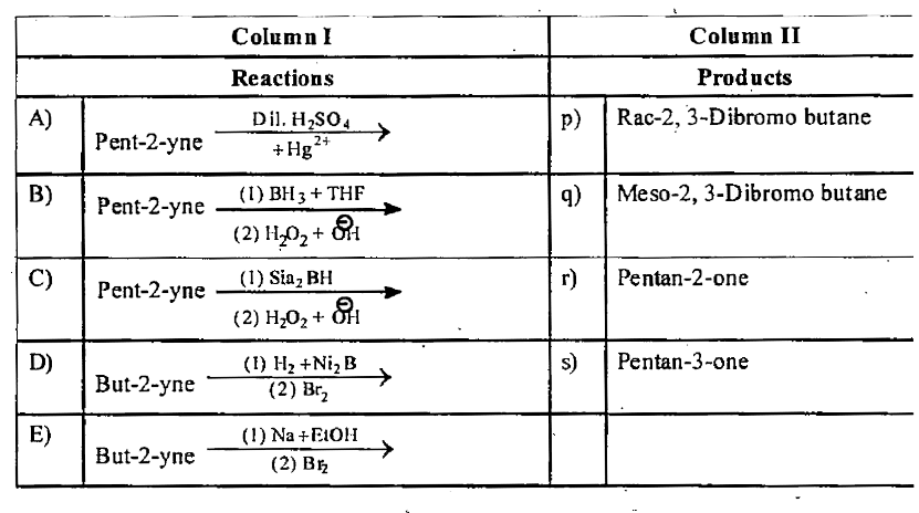 Match the following columns