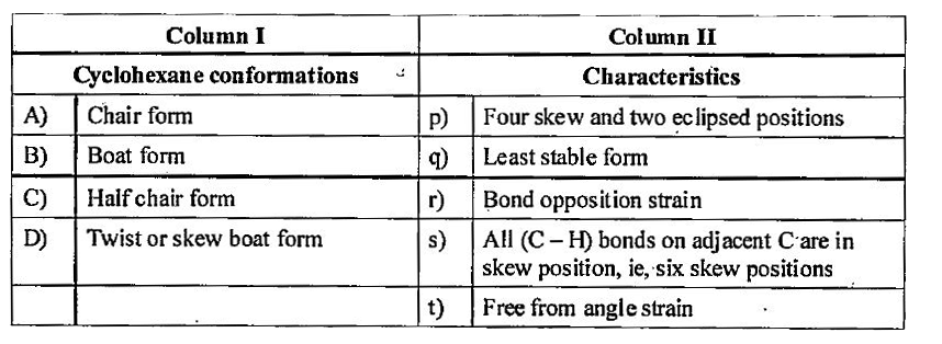 Match the following columns