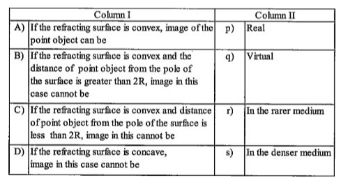 Consider the spherical refracting surface of radius of curvature 'R'.