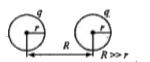 The potential energy of the system of two identically charged spheres as shown in the figure is equal to (Assume the charge distribution to be uniform)