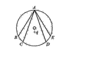 In the electric field of a point charge q, a certain charge is carried from point A to B, C, D and E. Then the work done ………………