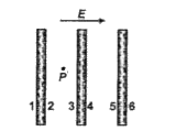 Three uncharged conducting large plates are placed parallel to each other in a uniform electric field. Find      the induced charge density on surface 1