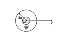 A solid conducting sphere of radius a is surrounding by a thin uncharged concentric conducting shell. The inner sphere is then grounded.      The charge on solid sphere is