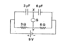 A circuit is connected as shown in the figure with the switch S open. When the switch is closed, the total amount of charge that flows from Y to X is