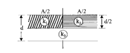 A parallel of area A, plane separation d and capacitance C is filled with three diferent dielectric materials having constants k(1),K(2) and k(3) as shown. If a single dielectric material is to be used to have the same capacitance C in this capacitor, then its dielectric constant k is given by