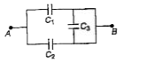 The equivalent capacitane of the combination of three capacitors, each of capacitance C shown figure between points A and B is