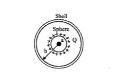 A solid conducting shpere having a charge Q is surrounded by an unchanged concentric conducting hollow spherical shell. Let the potential difference between the surface of the sphere and that of the outer surface of hollow shell be V. What will be the new potential difference between the same two surface if the shell given a charge - 3Q ?