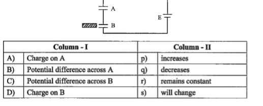 When a dielectric slab is inserted between the plates of one of the two idential capacitors shown in the figure then match the following
