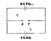 Figure shows a circuit with two cells in opposition to each other. One cell has an emf of 6 V and internal resistance of 2 Omega  and the other cell has an emf of 4 V and internal resistance of 8 Omega. The potential difference across the terminals X and Y is: