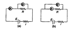 Resistance value of an unknown resistor is calculated using the formula R = V/I where V and I be the readings of the voltmeter and the ammeter respectively. Consider the circuits below. The internal resistances of the voltmeter and the ammeter (R(v) and RG respectively) are finite and non-zero.       Let RA and RB be the calculated values in the two cases (a) and (b) respectively.   If the resistance of voltmeter is R(v) = 1 Omega , and that of ammeter is R(G) = 1 Omega, the magnitude ofthepercentage error in the measurement of R (the value of R? is nearly 10 Omega) is: