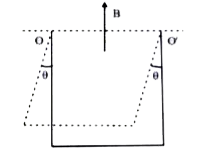 A wire of cross-sectional area A forms three sides of a square and is free to rotate about the axis OO'. If the structure is deflected by an angle theta from the vertical when current I is passed through it in a magnetic field B acting vertically upward and density of the wire is rho, then the value of  theta is given by