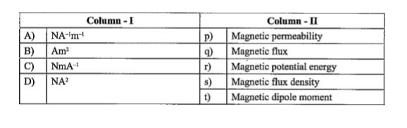 Match the physical quantities in Column - II with the respective SI units in Column-I