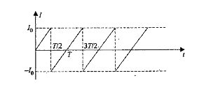 The current in a certain circuit varies with time as shown in Fig. All the straight lines are parallel to each other. Then for time interval T/2 to 3T/2