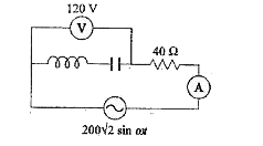 In the given LCR series circuit find the reading (in A) of the hot wire ammeter. (here all hot wire meters are ideal)