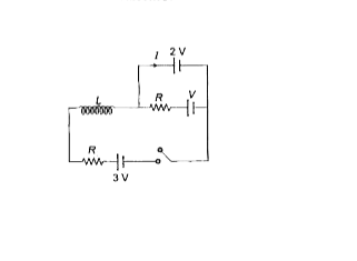 In the LR circuit shown, what is the variation of the current I as a function of time ? The switch is closed at time t=0sec.