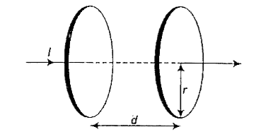 Figure shows a capacitor made of two circular plates each of radius 12cm, and separated by 5.0cm. The capacitor is being charged by an external source (not shown in the figure). The charging current is constant and equal to 0.15A. Obtain the displacement current across the plates