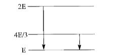The given diagram indicates the energy levels of a certain atom. When the system moves from 2E level to E level, a photon of wavelength lamda  is emitted. The wavelength of the photon emitted during its transition from 4E/ 3 level to E level is