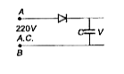 A 220 V AC supply is connected between points A and B (figure). What will be the maximum potential difference V across the capacitor?