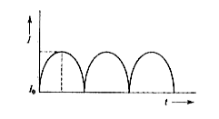 The output current I versus time (t)curve of a rectifier is shown in Fig. The average value of the output current in this case is