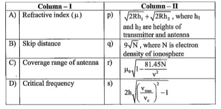 Match the entries given in Column-I with that in Column-II.