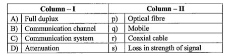 Match the entries given in Column-I with that in Column-II.