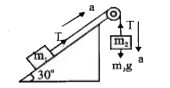 A block of mass m1 of 3 kg, is lying on a frictionless plane inclined at 30^@ with the horizontal. It is connected to a massm2 of 4 kg, with the help of a string passing over a pulley as shown in figure. The acceleration of each block will be