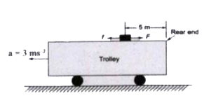 A block of mass 10 kg is placed at a distance of 5 m from the rear and of a long trolley as shown in figure. The coefficient of friction between the block and the surface below is 0.2. Starting from the rest, the trolley is given a uniform acceleration of 3 ms^-2. At what distance from the starting point will the block fall aff the trolley. Take g=10 ms^-2