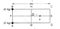 Masses of 2 kg each are placed at the corners B and A of a rectangular plate ABCD as shown in the figure. A mass of 8 kg has to be placed on the plate so that the centre of mass of the system should be at the centre O. Then the mass should be placed at: