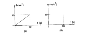 Acceleration of two identical particles moving in a straight line are as shown in figure.      If initial velocity of both the particles was zero. Then velocity of their centre of mass after 10 s will be