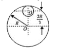 A thin disc of mass 9 M and radius R from which a disc of radius R/3 is cut. Moment of inertia of the disc about an axis passing through O and perpendicular to plane of disc is