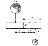 A uniform bar of length (6a) and mass (8m) lies on a smooth horizontal table. Two point masses (m) and (2m) moving in the same horizontal plane with speeds (2v) and (v) respectively strike the bar as shown in the figure and stick to the bar after collision. The rotational kinetic energy of the system after the collision is