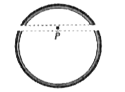 A spherical shell is cut into two pieces along a chord as shown in the figure. P is a point on the plane of the   chord. The graviational field at P due to the upper part is I(1) and that due to the lower part is I(2) What is the   relation between them