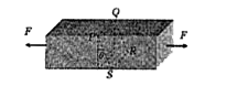 A bar is subjected to equal and opposite forces as shown in the figure. PQRS is a plane making angle with the cross-section of the bar. If the area of cross-section be 'A', then what is the tensile stress on PQRS