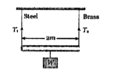 A two metre long rod is suspended with the help of two wires of equal length. One wire is steel and its cross sectional area is 0.1 cm