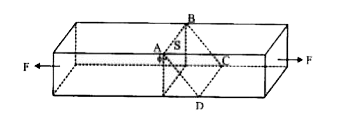 Fig. shows a bar of uniform rectangular cross-section of area S. Equal and opposite tensile forces are applied at the ends of the bar. Each force has a magnitude F. ABCD is a plane through the bar and inclined at angle phi with the plane perpendicular to the length of the bar.      Shear stress on the said plane will be maximum for phi = :