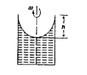 A liquid of density rho is contained in a cylindrical vessel of radius r. When the vessel is rotated about its axis an angular velocity omega, the liquid rises by h at the sides as shown in Fig. If pc is the pressure of the liquid at the centre and ps at the sides of the vessel, then