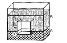 If a body is immersed in a fluid, it experiences an upward force called the buoyant force. The magnitude of buoyant force depends on (a) the size or volume of the body and (b) the density of the fluid. How large is this buoyant force? The answer to this question was discovered by the Greek Philosopher and mathematician Archimedes (287-212B.C) and is known as Archimedes Principle which states that ‘When a body is immersed wholly or partly in a fluid, it experiences an upthrust equal to the weight of the fluid displaced by it'. This principle holds for bodies of any shape and for fluids of even non-uniform density. The necessary condition for a body to float in a liquid is that the weight of the liquid displaced by the immersed portion of the body must be equal to the weight of the body.   A cubical-block of density rho floats completely immersed in two non-mixing liquids of densities rho1 and rho2 as shown in Fig. The relation between rho, rho1 and rho2 is