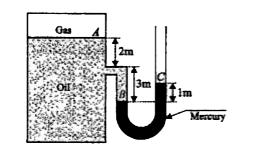 The pressure of gas above the surface of oil in the tank shown in Fig. is (K xx 10^5) N//m^2. (It is given that the density of oil = 800 kg//m^3, density of mercury= 13.6 xx 10^3 kg//m^3, atmospheric pressure=10^3 N//m^2, g=10 m//s^2). The value of K to the nearest integer is