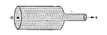 A non viscous liquid is flowing through a frictionless duct, with cross-section varying as shown in figure. Which of the following graph represents the variation of pressure p along the axis of tube ?