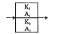 Two plates of same thickness, of coefficients of thermal conductivities K(1) and K(2) and areas of cross-section A(1) and A(2) are connected as shown, the common coefficient of thermal conductivity K will be: