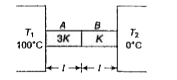 Two rods A and B of same cross-sectional area A and length I are connected in series between a source (T(1) = 100^(@)C)