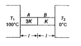 Two rods A and B of same cross-sectional area A and length I are connected in series between a source (T(1) = 100^(@)C)