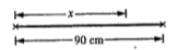 String of a musical instrument is 90 cm long and has a fundamental frequency of 124 Hz. The distance x from one end of the string where it should be pressed to produce a fundamental frequency of 186 Hz.