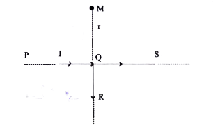 An infinitely long conductor PQR is bent to form a right angle as shown in figure. A current I flows through PQR. The magnetic field due to this current carrying conductor at the point M is B(1). Now, another infinitely long straight conductor QS, is connected at Q so that the current is halved in QR as well as in QS, the current in PQ remaining unchanged. The magnetic field at M is now B(2). The ratio