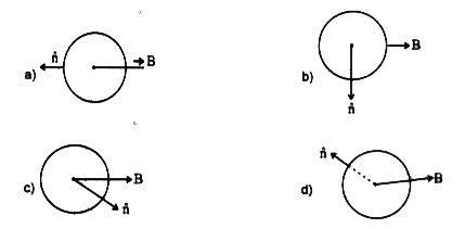 A current carrying loop is placed in a uniform magnetic field in four different orientations a, b, c, d. Arrange in decreasing order of potential energy. (Where hat(n) represent direction of magnetic moment)