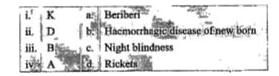 Following are vitamins in column. I and deficiency diseases in column II.