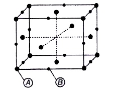 For a solid with the following structure, the co-ordination number of the point B is: