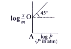 A graph plotted between log (x)/(m) vs log p is     If intercept is equl to log then value of (x)/(m)  at a pressure of 3 atm  :  2,

9,

6,

8