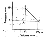 An ideal gas is taken around the cycle ABCA as: .       The work done in the cyclic process is :